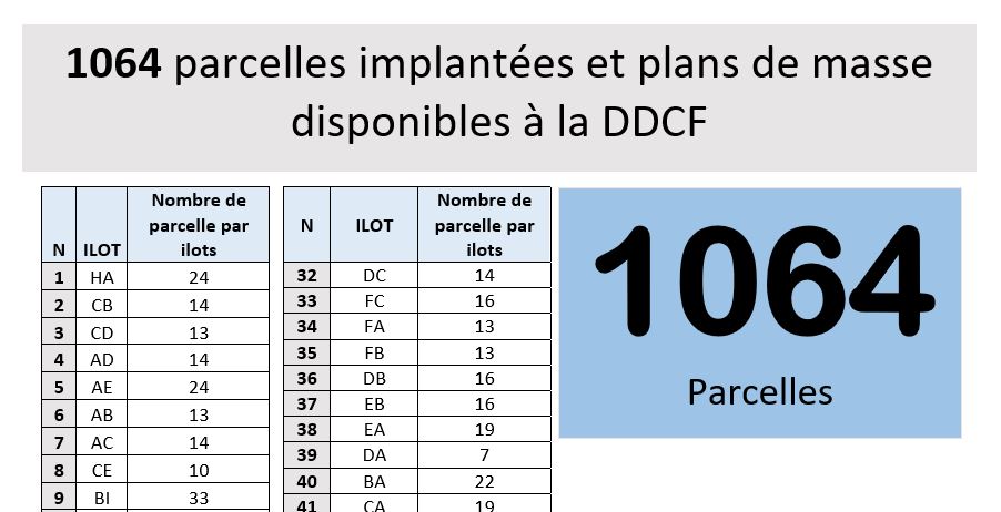 1064 parcelles implantées et plans de masse disponibles à la DDCF